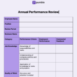 Performance Review Templates: 12 Free Templates + Tips Within Performance Review Sample Template