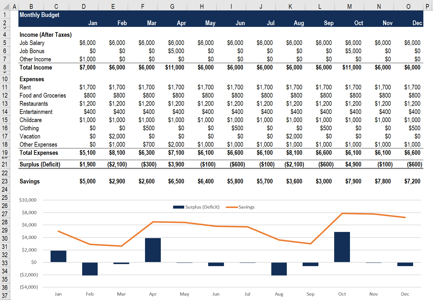 Personal Budget Spreadsheet - How To Create And Use for Budget Template Sample