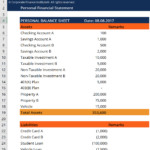 Personal Finance Statement   Definition, Example, Use With Personal Financial Statement Template Sample