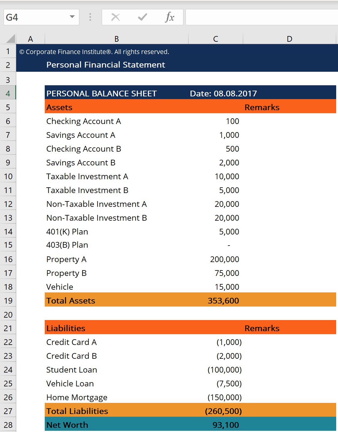 Personal Finance Statement - Definition, Example, Use with Personal Financial Statement Template Sample