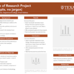 Poster Design Templates | Texas Undergraduate Studies Intended For Poster Sample Template