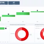 Power Bi Dashboards   Free Examples | Zoomcharts Intended For Power Bi Sample Templates