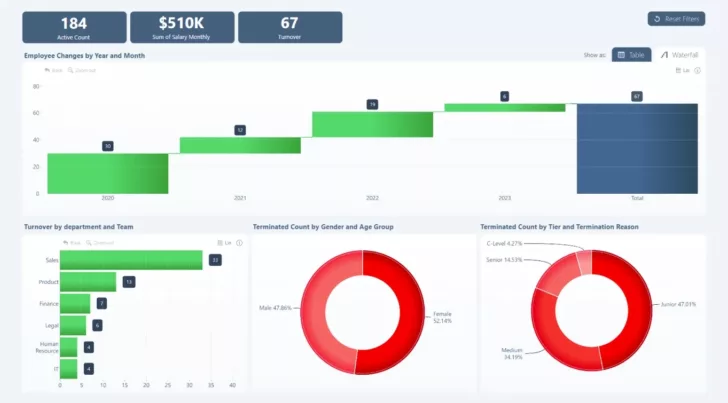 Power BI Sample Templates