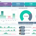 Power Bi Dashboards   Free Examples | Zoomcharts Throughout Power Bi Sample Templates