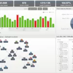 Power Bi Dashboards   Free Examples | Zoomcharts With Regard To Power Bi Sample Templates