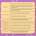 Preparing A Sales Proposal: Stages, Templates, And Examples In Sales Proposal Sample Template