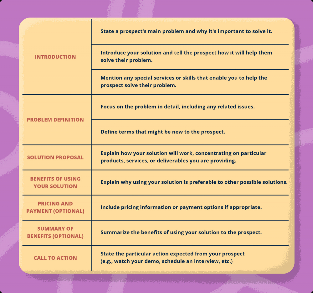 Preparing A Sales Proposal: Stages, Templates, And Examples in Sales Proposal Sample Template