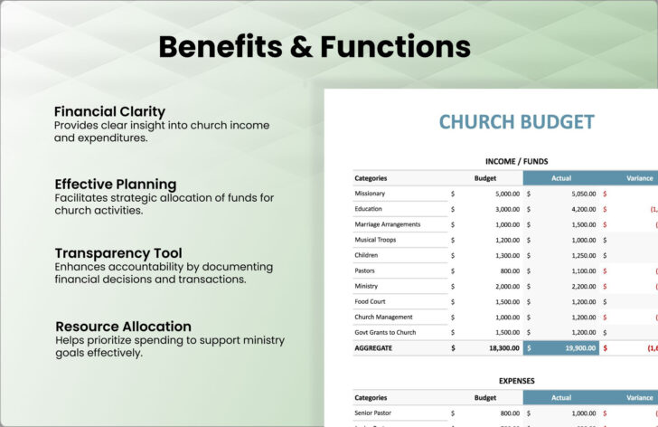 Church Budget Sample Template