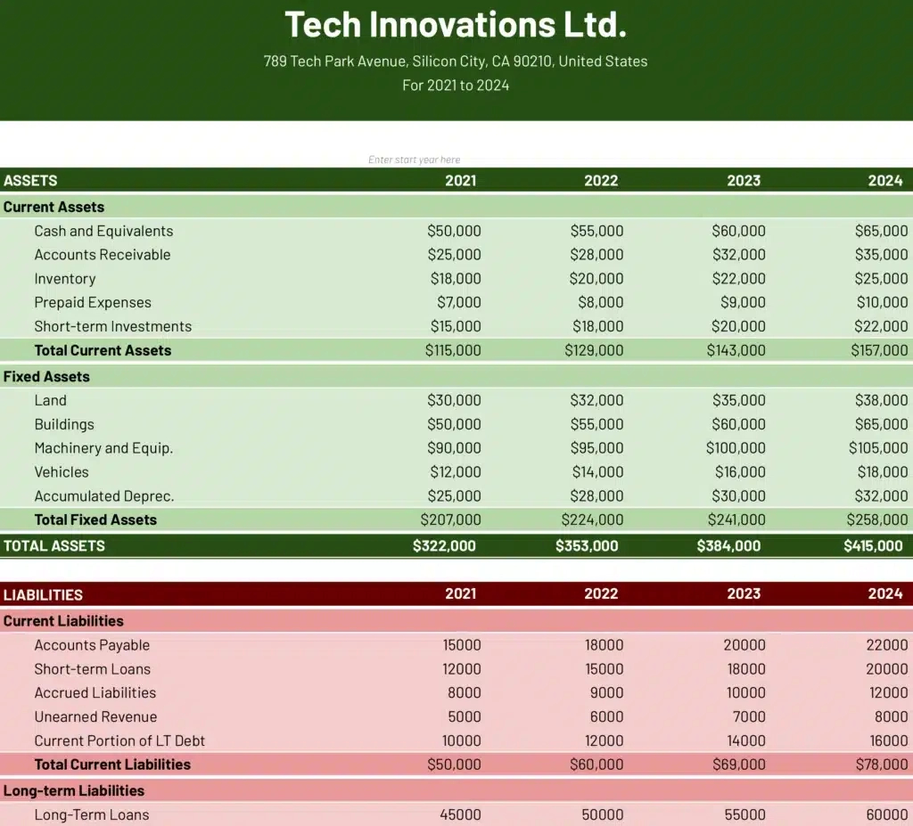 Pro Forma Balance Sheet Template Financial Forecasting (Free) for Pro Forma Financial Statements Sample Template