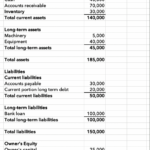 Pro Forma Financial Statements | Quickbooks Australia Pertaining To Pro Forma Financial Statements Sample Template