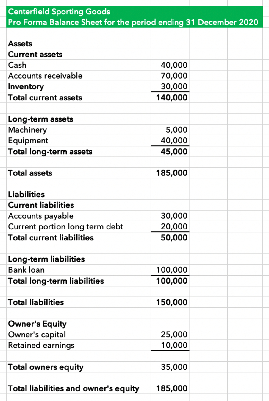 Pro Forma Financial Statements | Quickbooks Australia pertaining to Pro Forma Financial Statements Sample Template