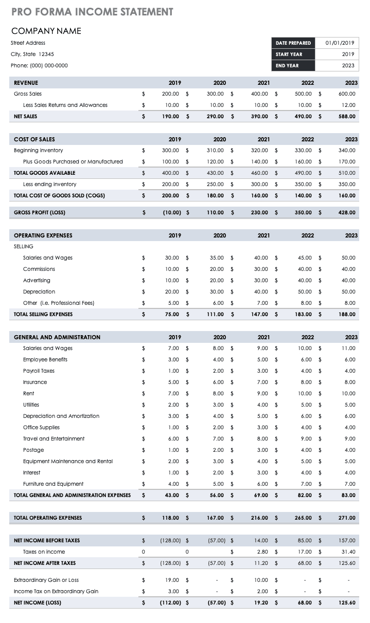 Pro Forma Financial Statements |Smartsheet throughout Pro Forma Financial Statements Sample Template