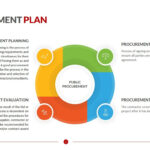 Procurement Plan Template | Download Now | Powerslides™ In Procurement Plan Sample Template