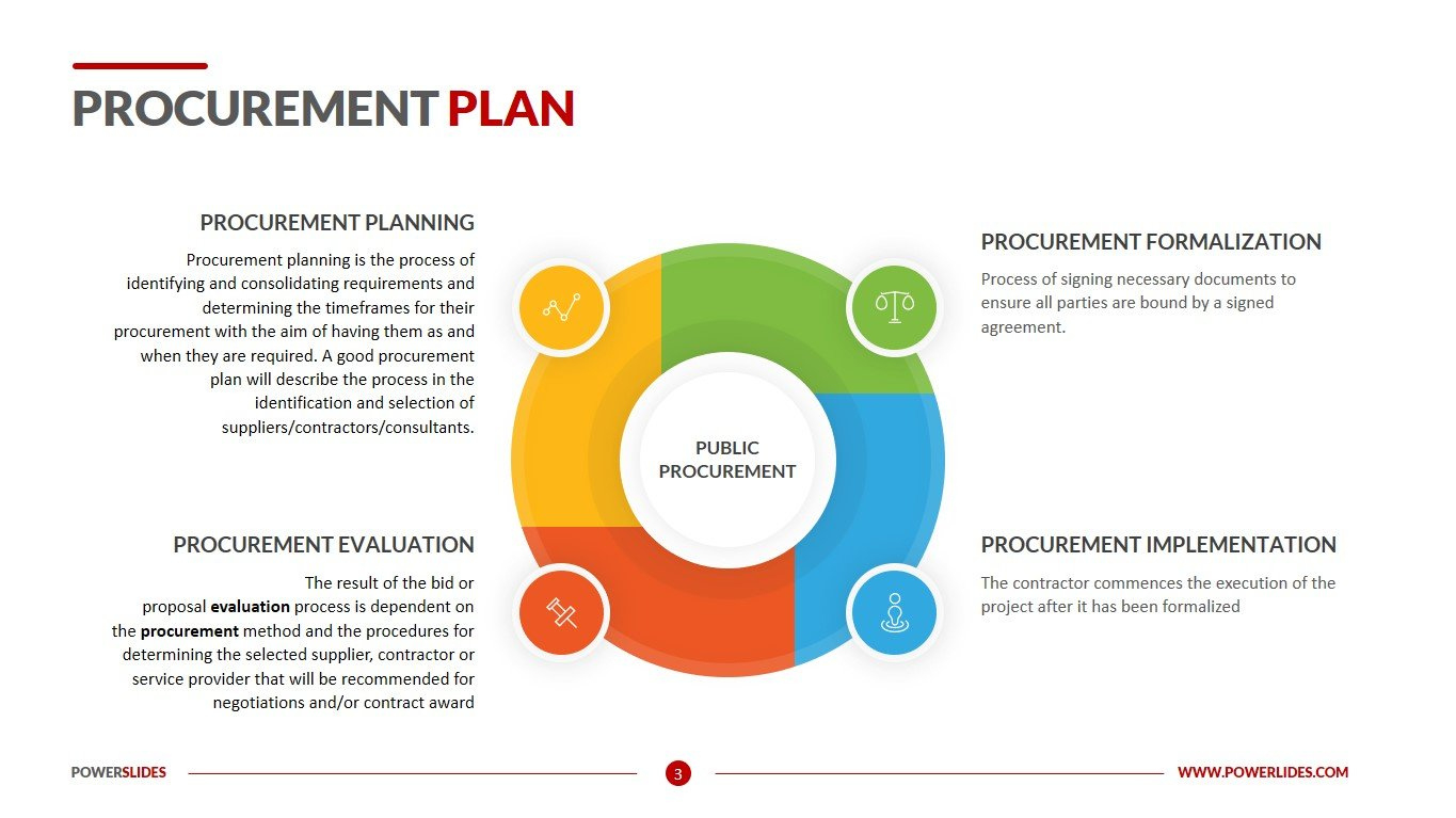 Procurement Plan Template | Download Now | Powerslides™ in Procurement Plan Sample Template