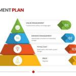 Procurement Plan Template | Download Now | Powerslides™ With Procurement Plan Sample Template