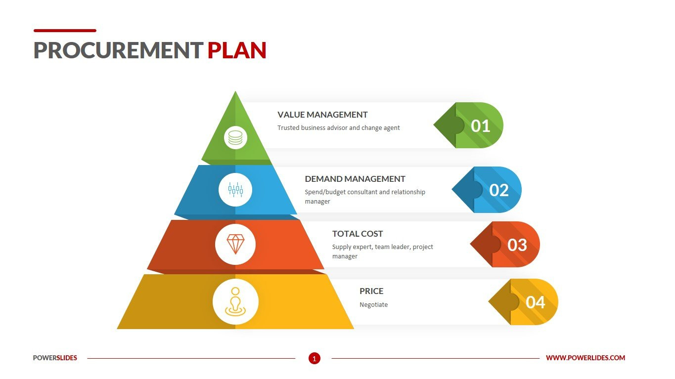 Procurement Plan Template | Download Now | Powerslides™ with Procurement Plan Sample Template