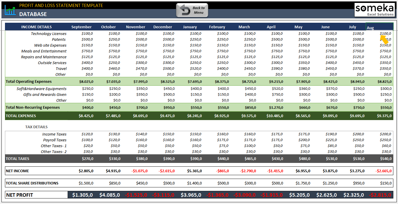 Profit And Loss Excel Template | Monthly P&amp;amp;L Dashboard In Excel pertaining to P&amp;amp;amp;L Sample Template