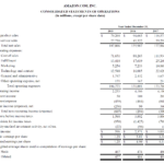 Profit And Loss Statement (P&L) Intended For Profit And Loss Template Sample