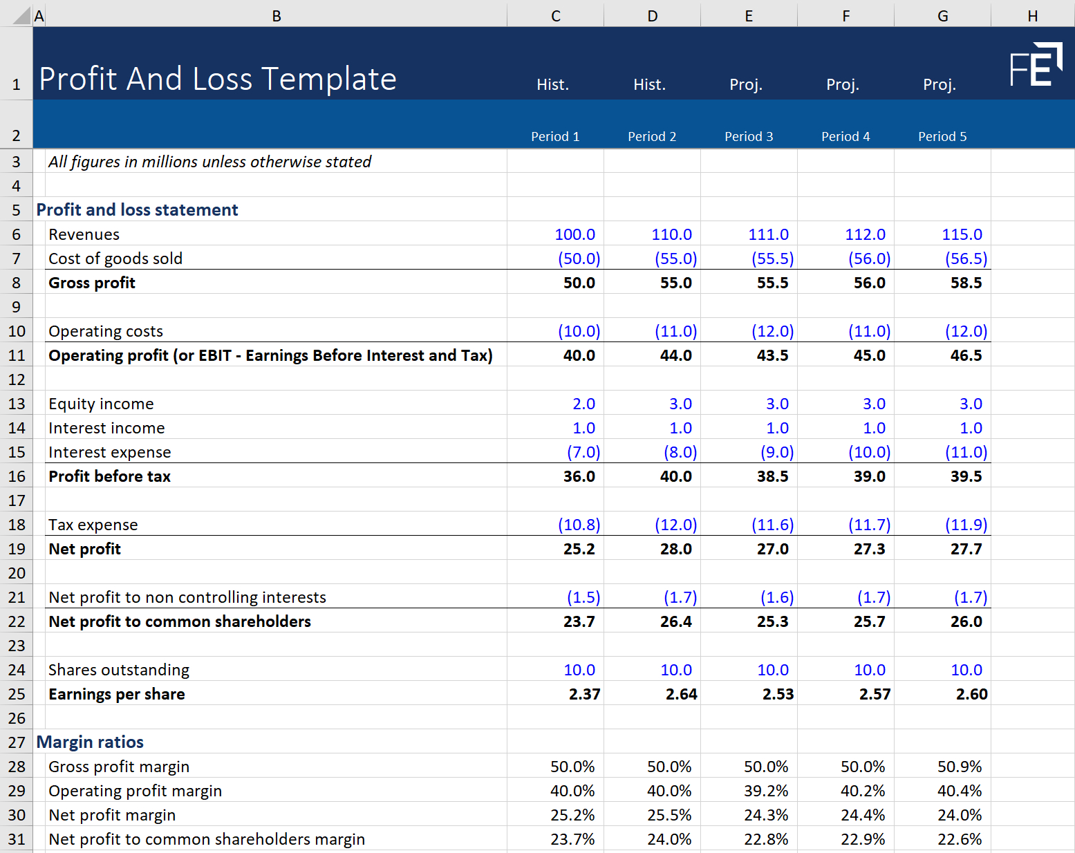 Profit And Loss Statement Template - Financial Edge pertaining to Profit And Loss Statement Template Sample