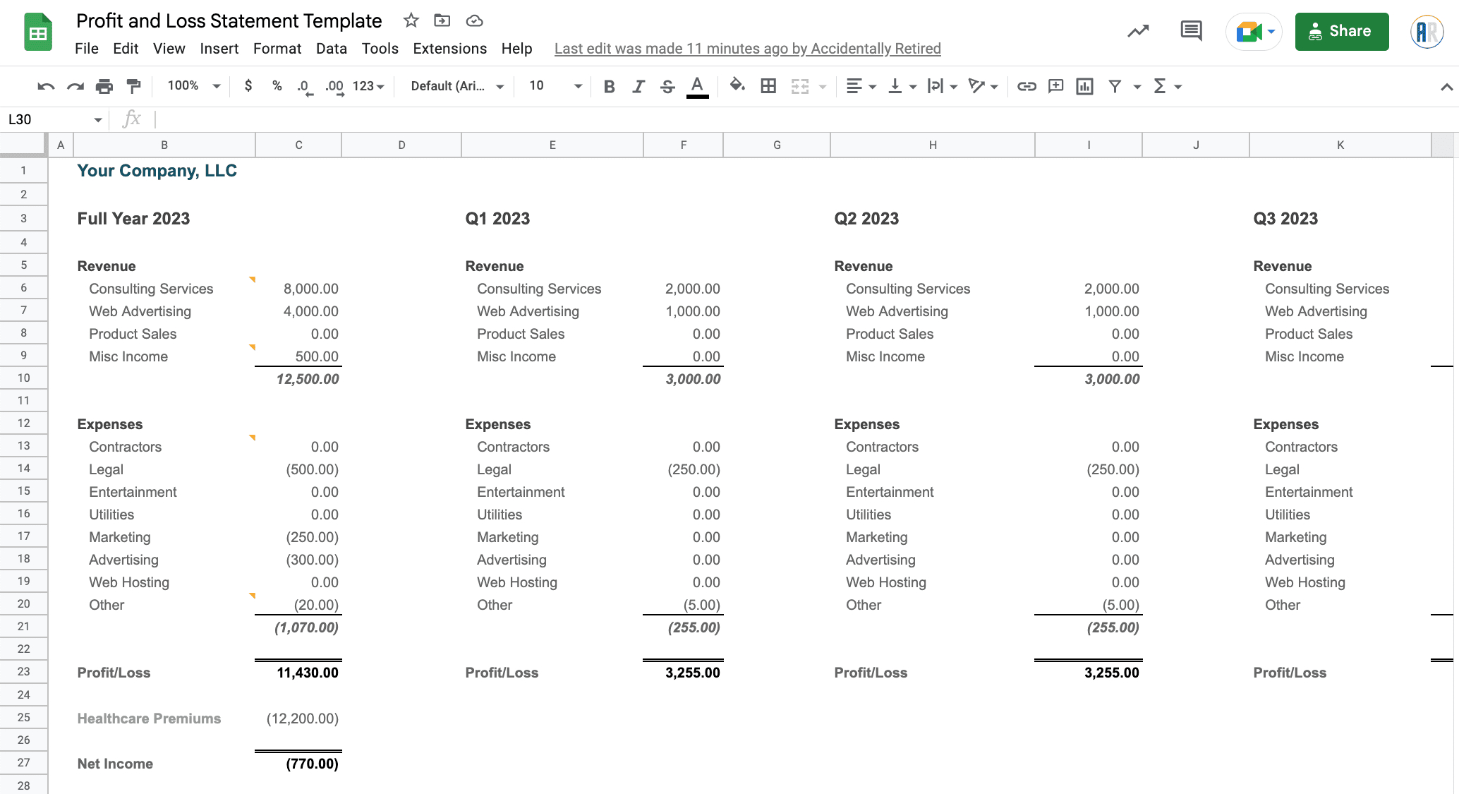 Profit And Loss Statement Template (Free For Google Sheets &amp;amp; Excel) with Profit And Loss Sample Template