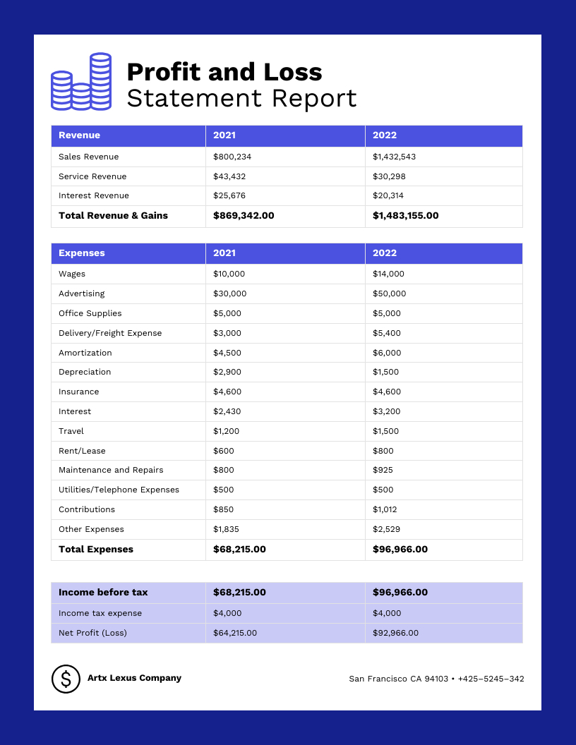 Profit And Loss Statement Template - Venngage with Profit And Loss Statement Template Sample