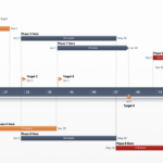 Program Management – Free Timeline Templates Regarding Project Timeline Sample Template