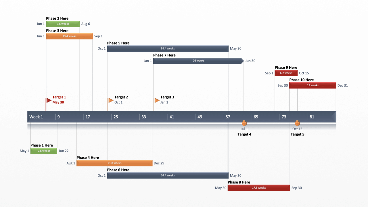 Program Management – Free Timeline Templates regarding Project Timeline Sample Template