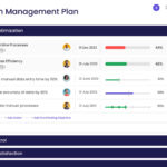 Program Management Plan Template Inside Program Management Plan Sample Template