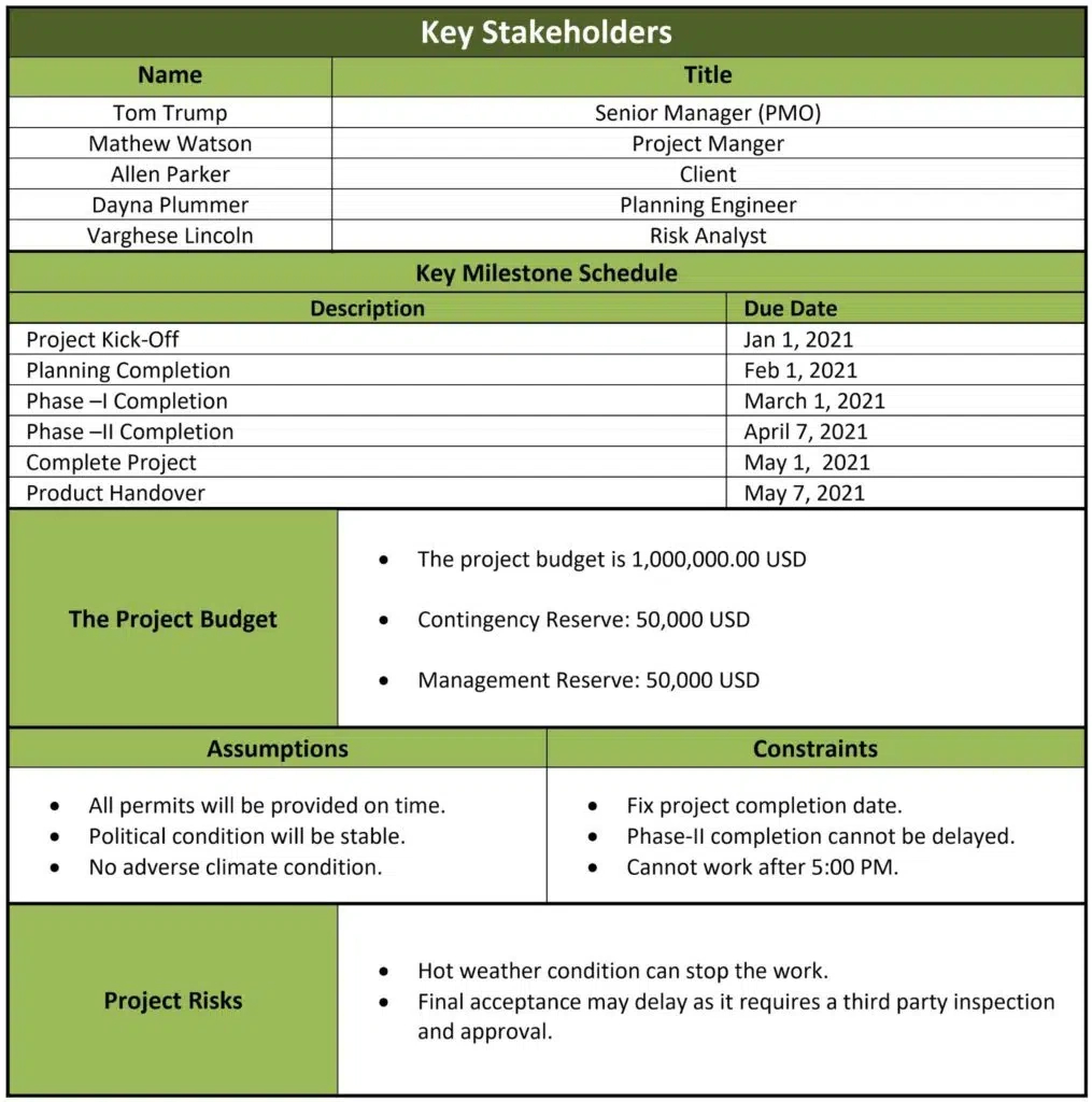 Project Charter: A Guide With Examples And Template | Pm Study Circle with Charter Sample Template