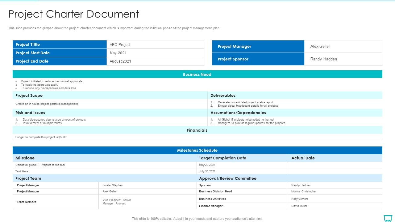 Project Charter Document Project Management Professionals Required pertaining to Business Charter Template Sample