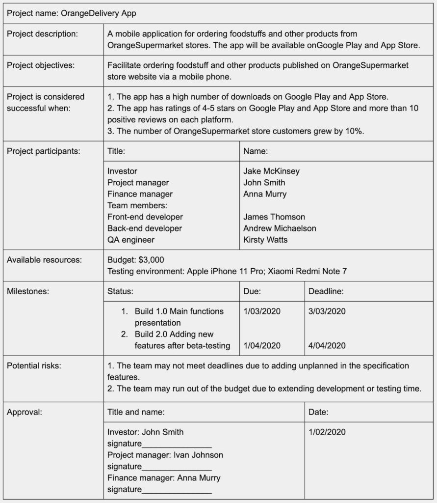 Project Charter Mastery: Essential Elements &amp;amp; Real-World Cases for Business Charter Template Sample