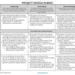 Project Design Rubric | Mypblworks With Rubric Sample Template