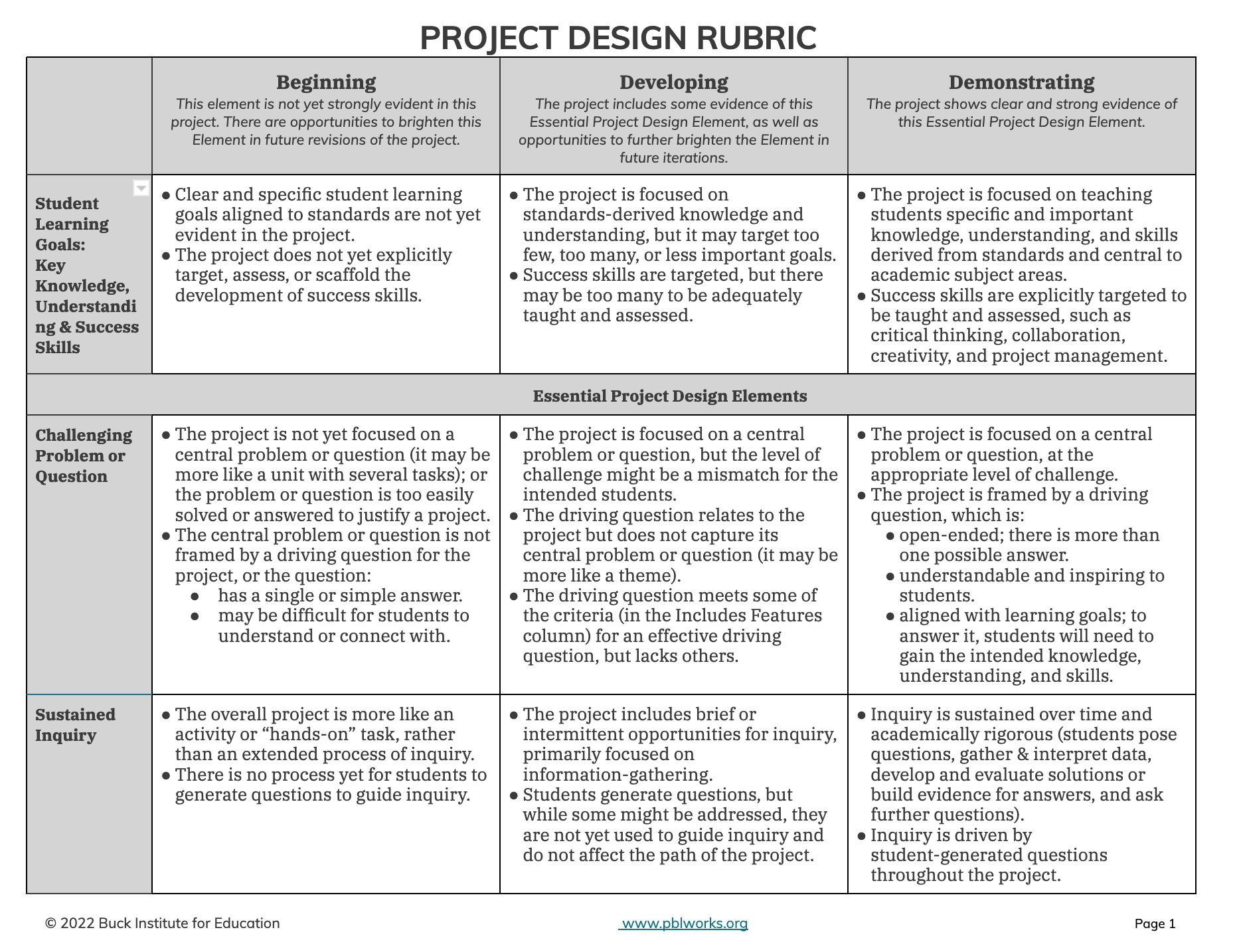 Rubric Sample Template | Template Samples