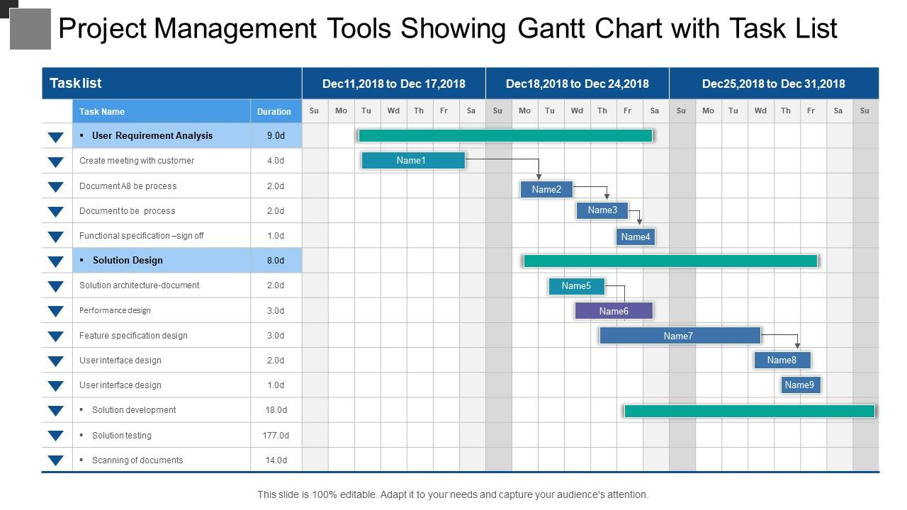 Project Management Tools Showing Gantt Chart With Task List within Project Management Task List Sample Template