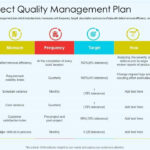 Project Quality Management Templatesezowotools   Issuu Within Quality Plan Sample Template