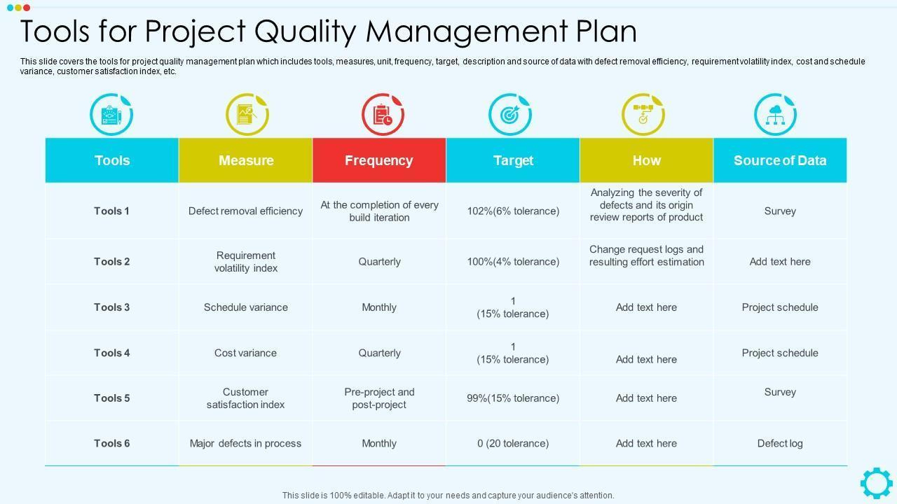 Project Quality Management Templatesezowotools - Issuu within Quality Plan Sample Template