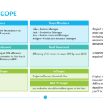 Project Scope Template   Powerslides Throughout Project Scope Sample Template