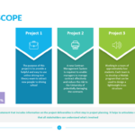 Project Scope Template   Powerslides Within Project Scope Sample Template