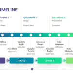 Project Timeline Template | Download Editable Ppt Slides With Project Timeline Sample Template