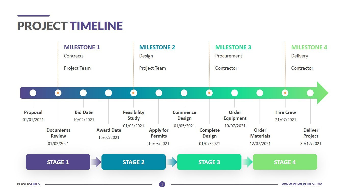 Project Timeline Template | Download Editable Ppt Slides with Project Timeline Sample Template