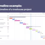 Project Timeline Templates For Powerpoint, Word, & Excel In Project Timeline Sample Template