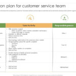 Proposed Action Plan For Customer Service Team Ppt Template Within Customer Service Plan Sample Template