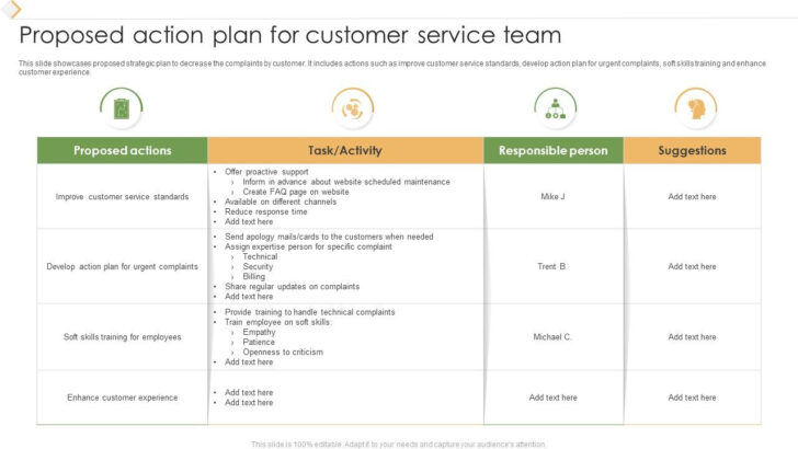 Customer Service Plan Sample Template