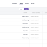 Qa Tracker Template | Test Management Software | Goodday For Qa Sample Template