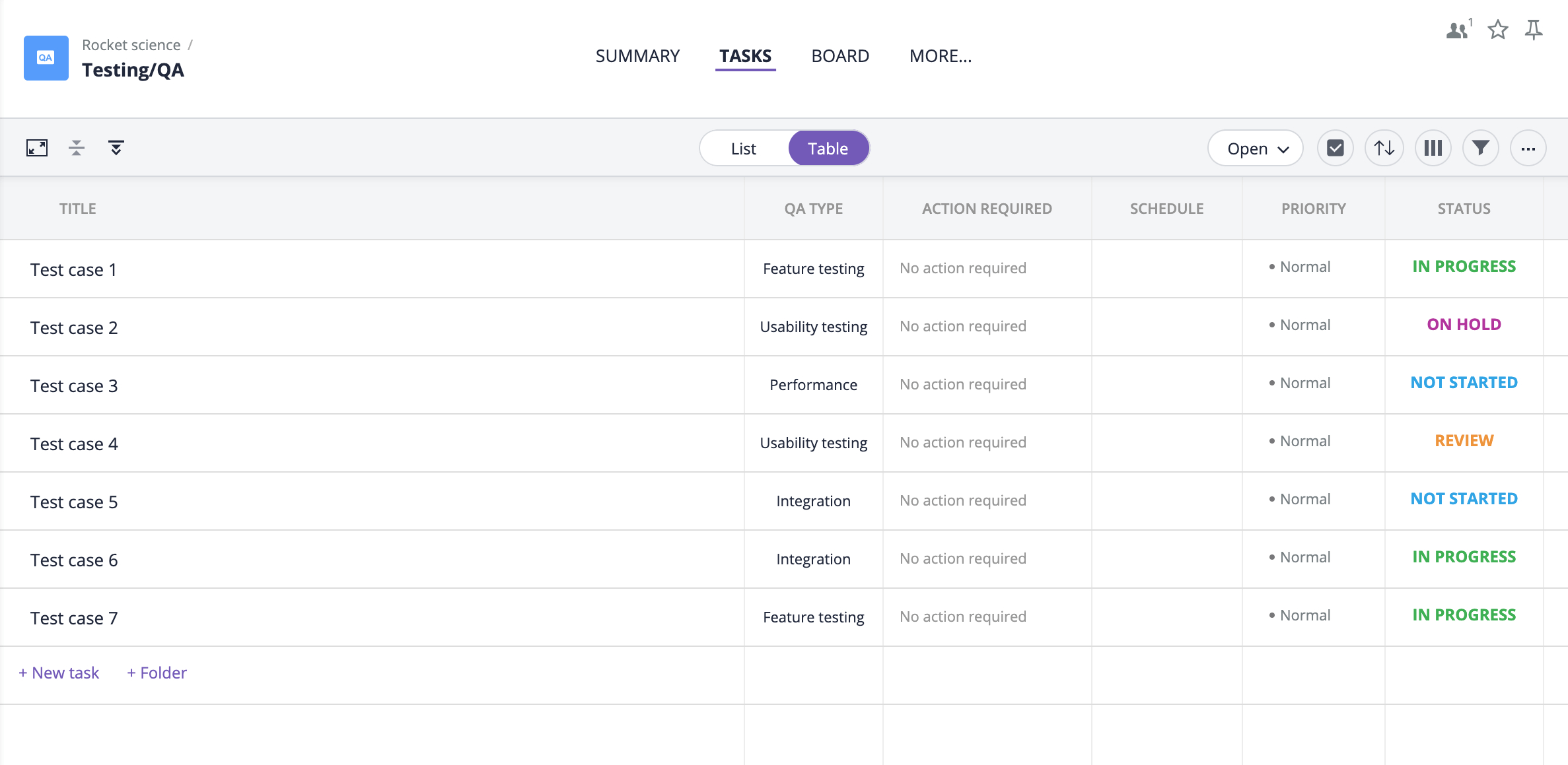 Qa Tracker Template | Test Management Software | Goodday for Qa Sample Template