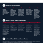 Quality Assurance Plan Example Template   Venngage With Regard To Quality Plan Sample Template