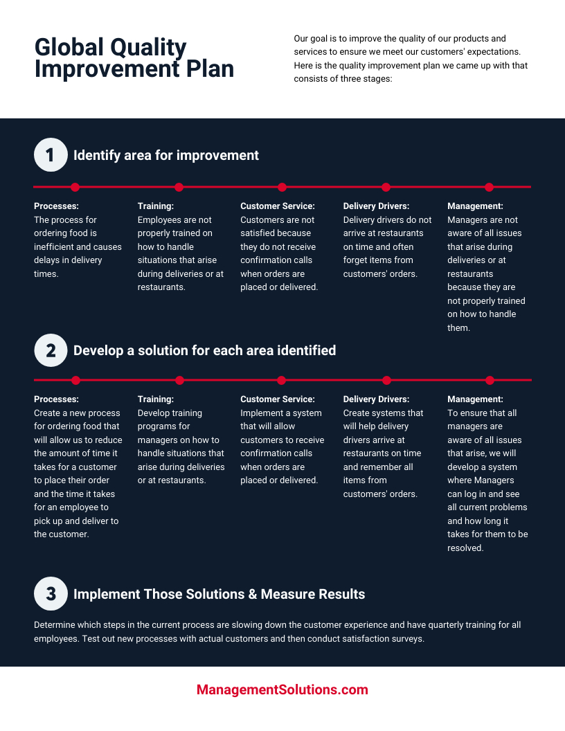 Quality Assurance Plan Example Template - Venngage with regard to Quality Plan Sample Template