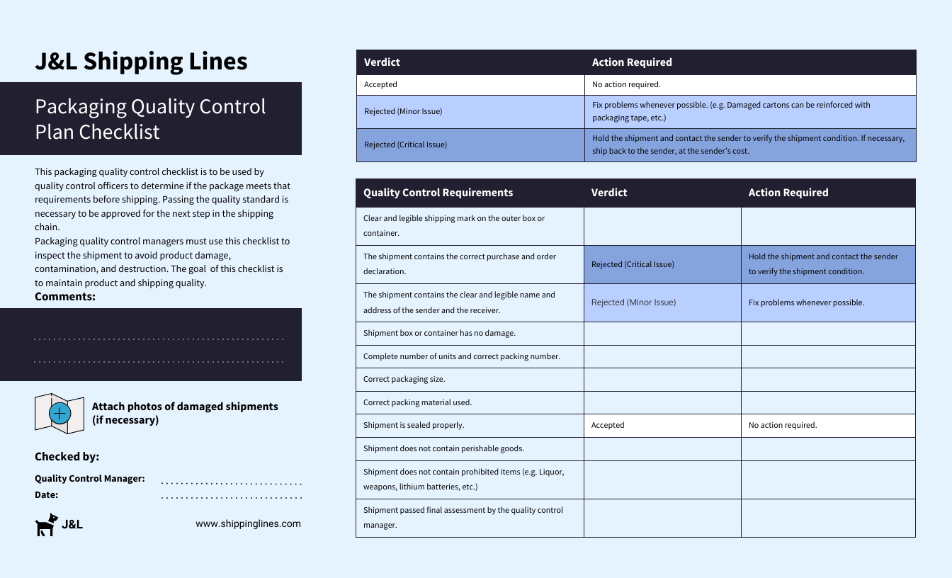 Quality Assurance Plan Template - Venngage with Quality Plan Sample Template