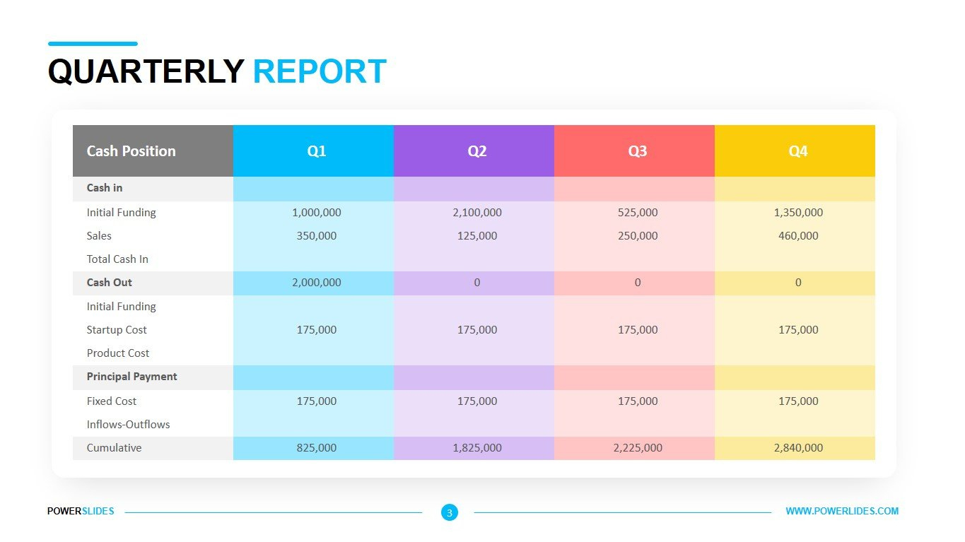 Quarterly Report Template | Download Now | Powerslides® for Quarterly Report Sample Template