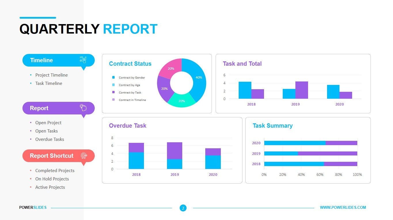 Quarterly Report Template | Download Now | Powerslides® for Quarterly Report Sample Template